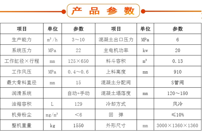 濕噴機(jī)、濕噴機(jī)機(jī)械手、機(jī)械手、濕噴機(jī)械手