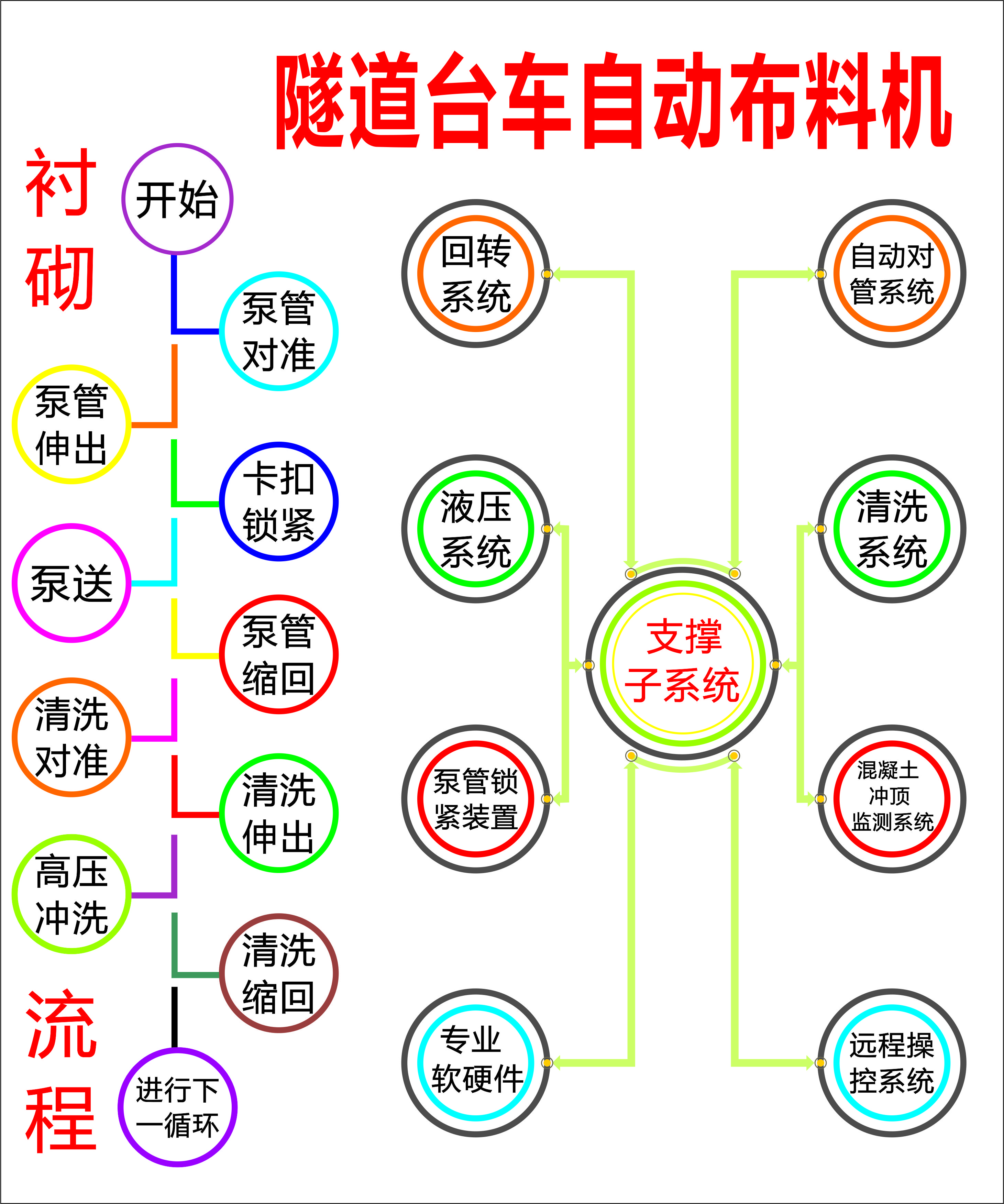 布料機(jī)、大型布料機(jī)、行走式布料機(jī)、圓筒布料機(jī)、行走式液壓布料機(jī)、移動(dòng)式液壓布料機(jī)、電動(dòng)布料機(jī)、手動(dòng)布料機(jī)、梁場(chǎng)專用液壓布料機(jī)