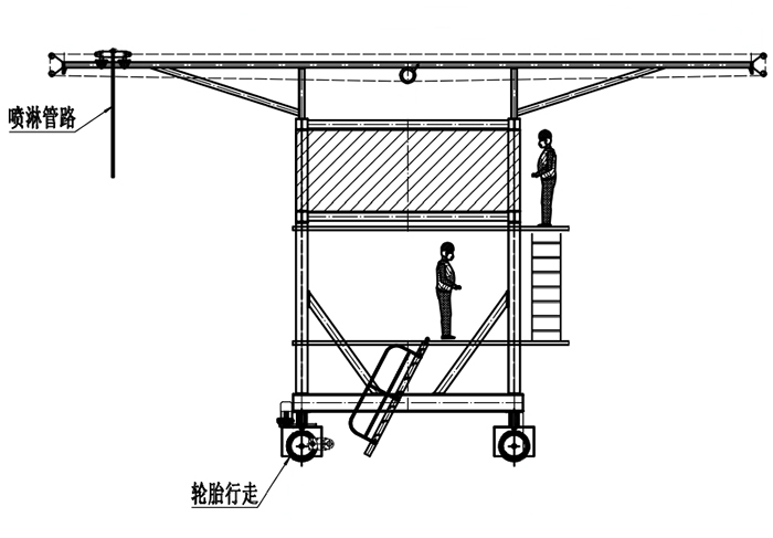 布料機、大型布料機、行走式布料機、圓筒布料機、行走式液壓布料機、移動式液壓布料機、電動布料機、手動布料機、梁場專用液壓布料機